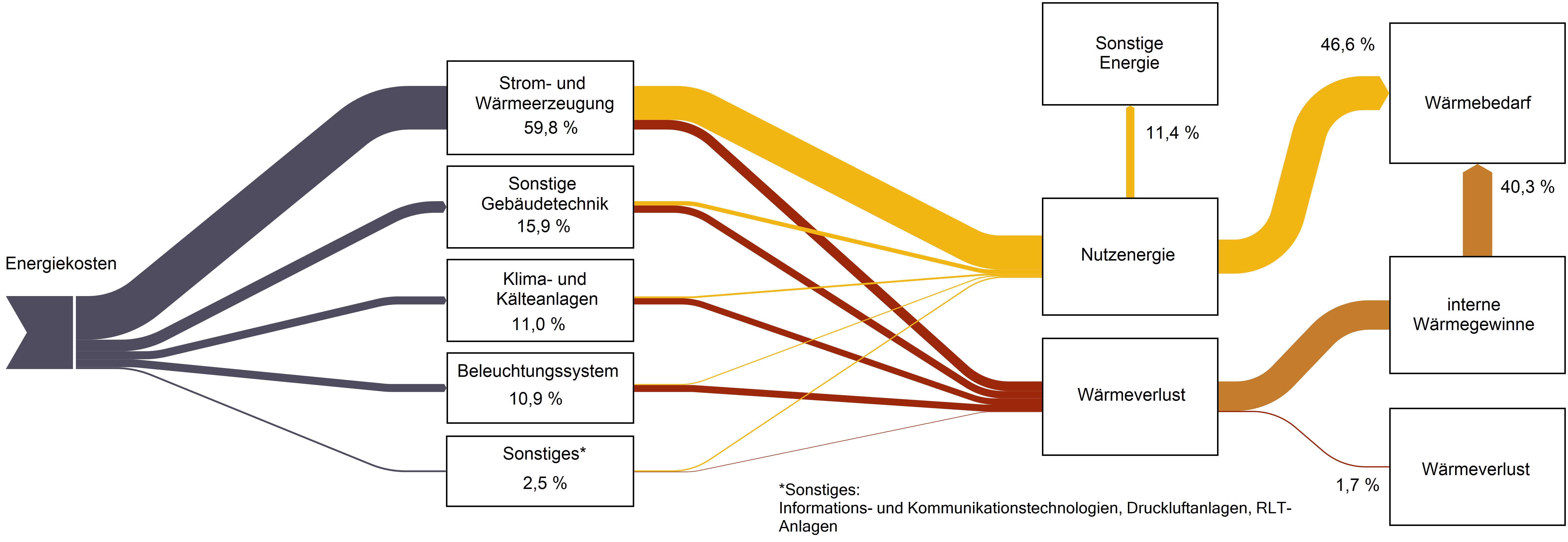 Grafik Beispiel Flussdiagramm Anlagengruppen